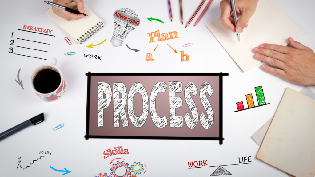 How to Get Real Results From Business Process Mapping How to Get Real Business Results from Process Mapping