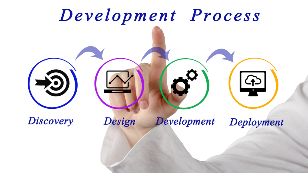 How to Get Real Results From Business Process Mapping Real-Life Examples of Business Process Mapping
