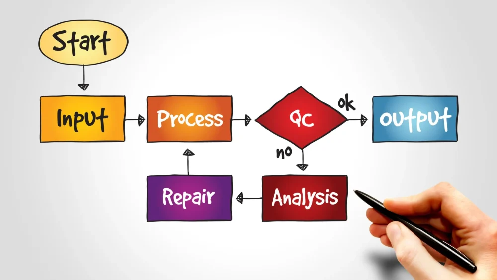 easy step by step guide to business process mapping