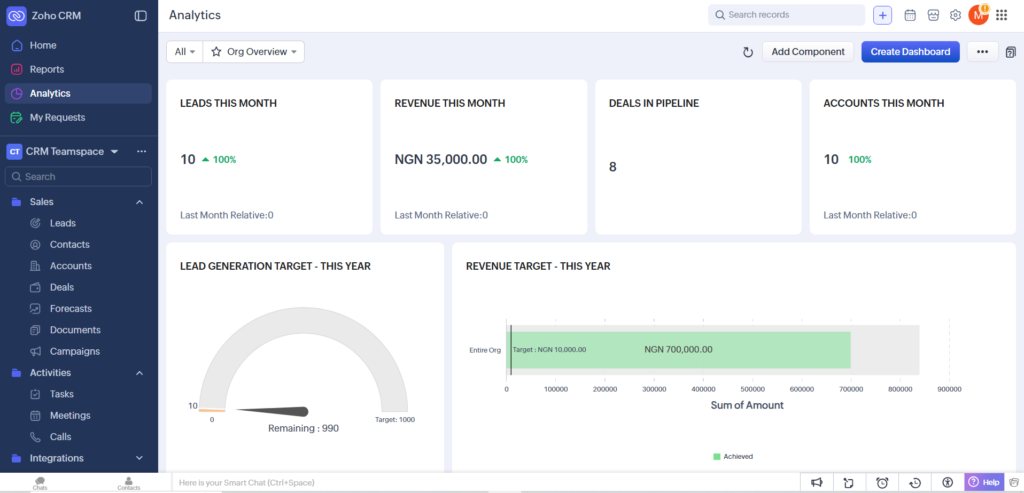 Best Guide on How to Make a Business Development Strategy Zoho CRM is a powerful customer relationship management platform