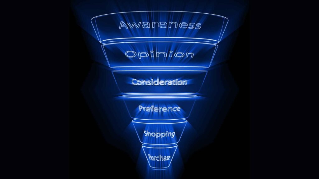 The B2B Lead Generation Funnel