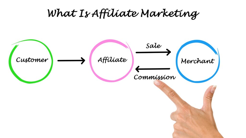 How to Start Affiliate Marketing for Beginners in 2026: The Complete Guide What is Affiliate Marketing