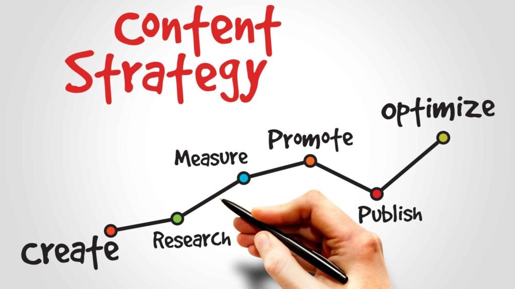 Content Marketing: Step-by-Step Guide