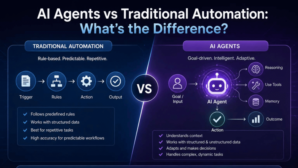 What Is an AI Agent? How AI Agents Work, Types, and Examples.